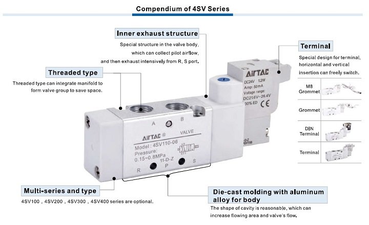 Airtac Pneumatic